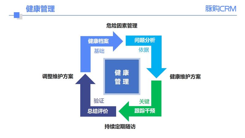 上海老年人体检标准套餐，揭秘体检项目背后的科学依据