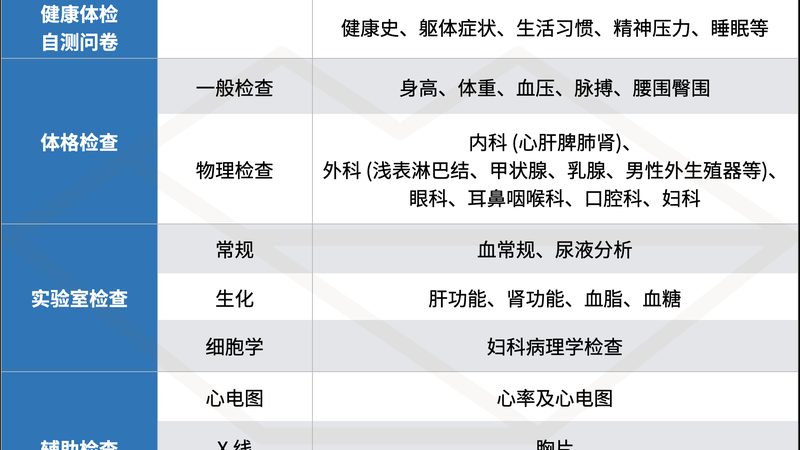 体检流程全解析：如何科学地进行个人体检